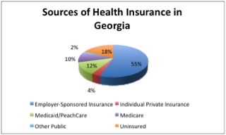 Source: Urban Institute and Kaiser Commission on Medicaid and the 