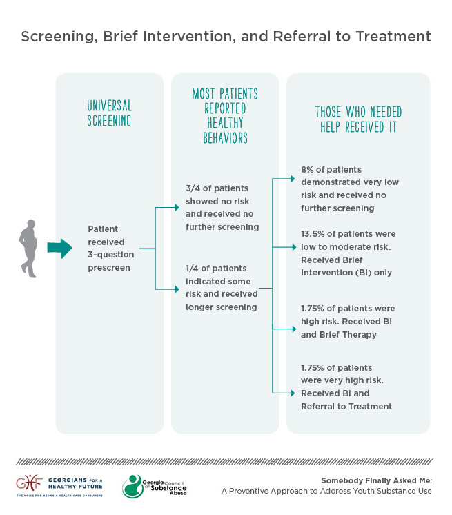 SBIRT_Screening