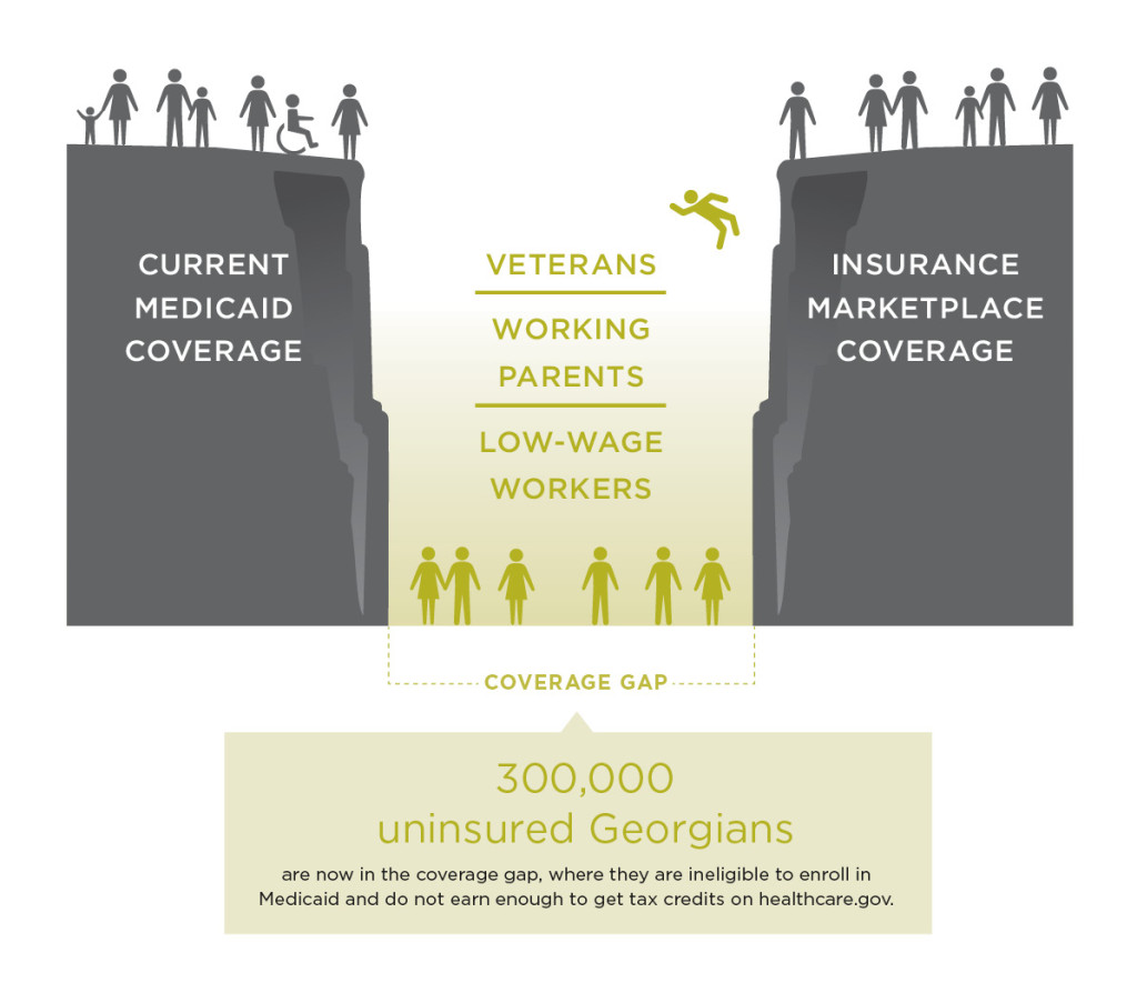 coverage_gap_graphic