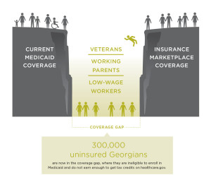 Image show 300,000 uninsured Georgians left in coverage gap