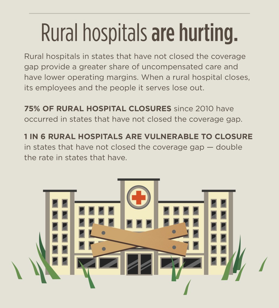 Rural Access – Georgians For A Healthy Future