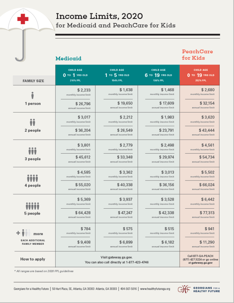 Children's Health Coverage for a Healthy Future